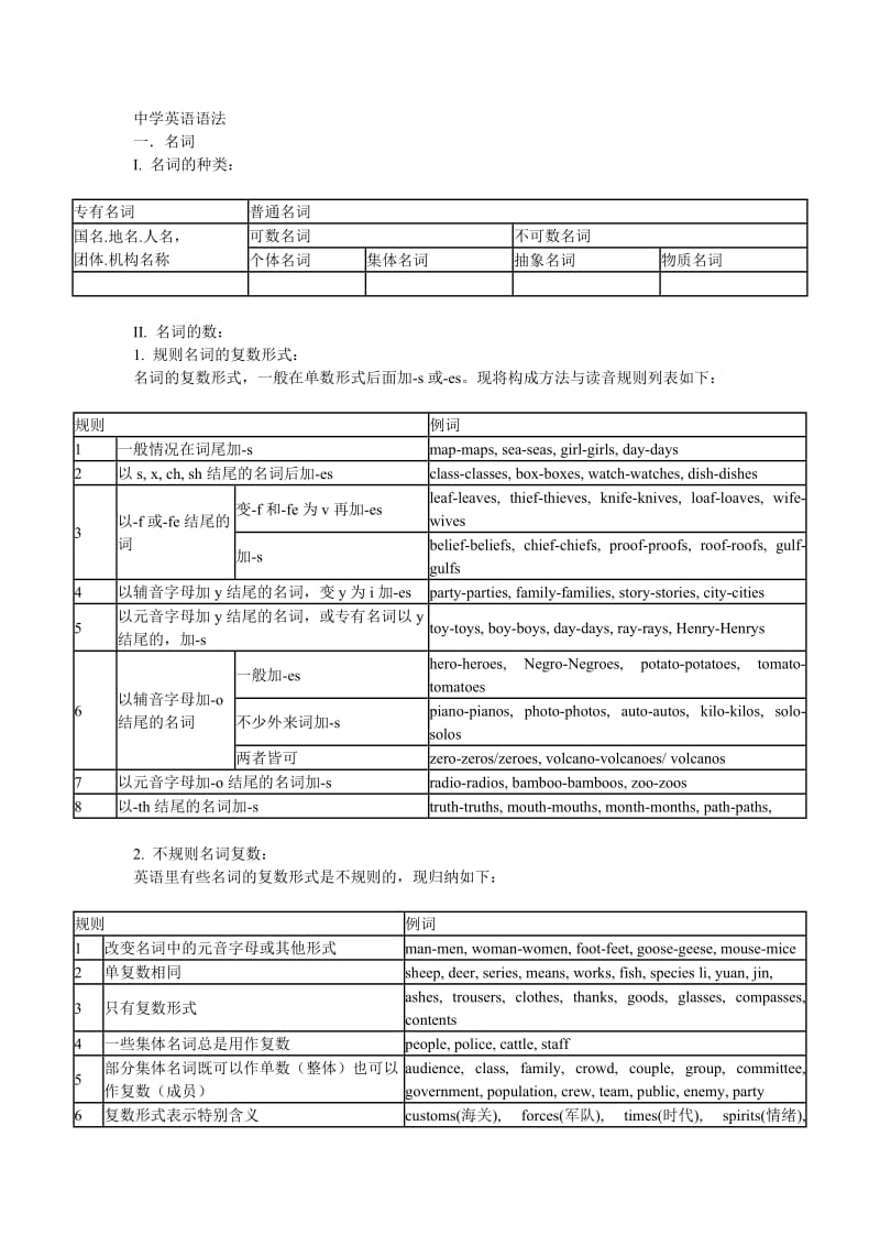 仁爱版初中英语语法大全.doc_第1页