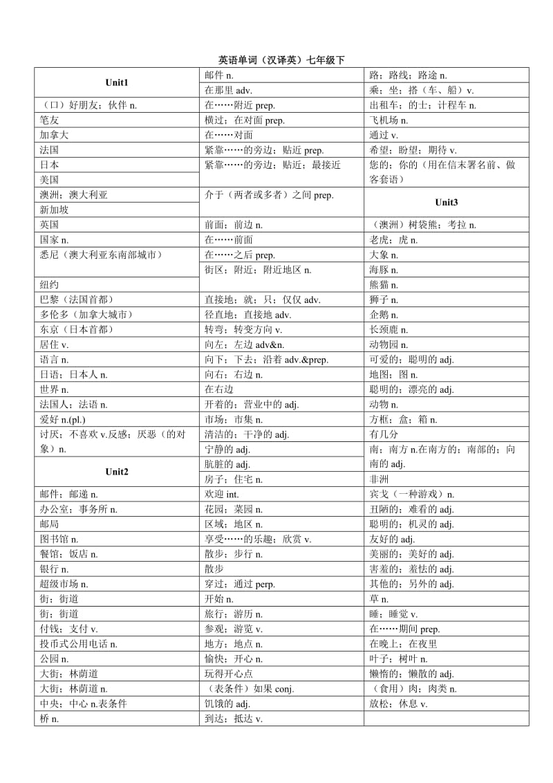 英语单词(汉译英)七年级下.doc_第1页