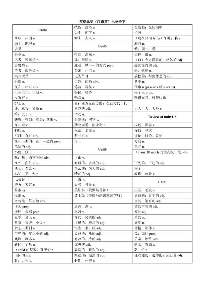 英语单词(汉译英)七年级下.doc_第2页