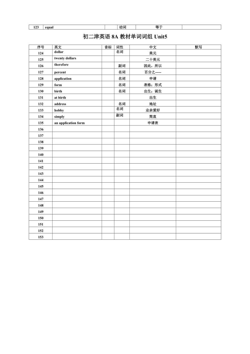 初二牛津英语8A教材单词词组Unit.doc_第3页