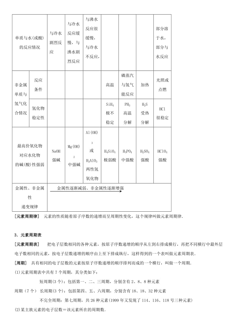 高中化学元素周期律知识点规律大全.doc_第3页