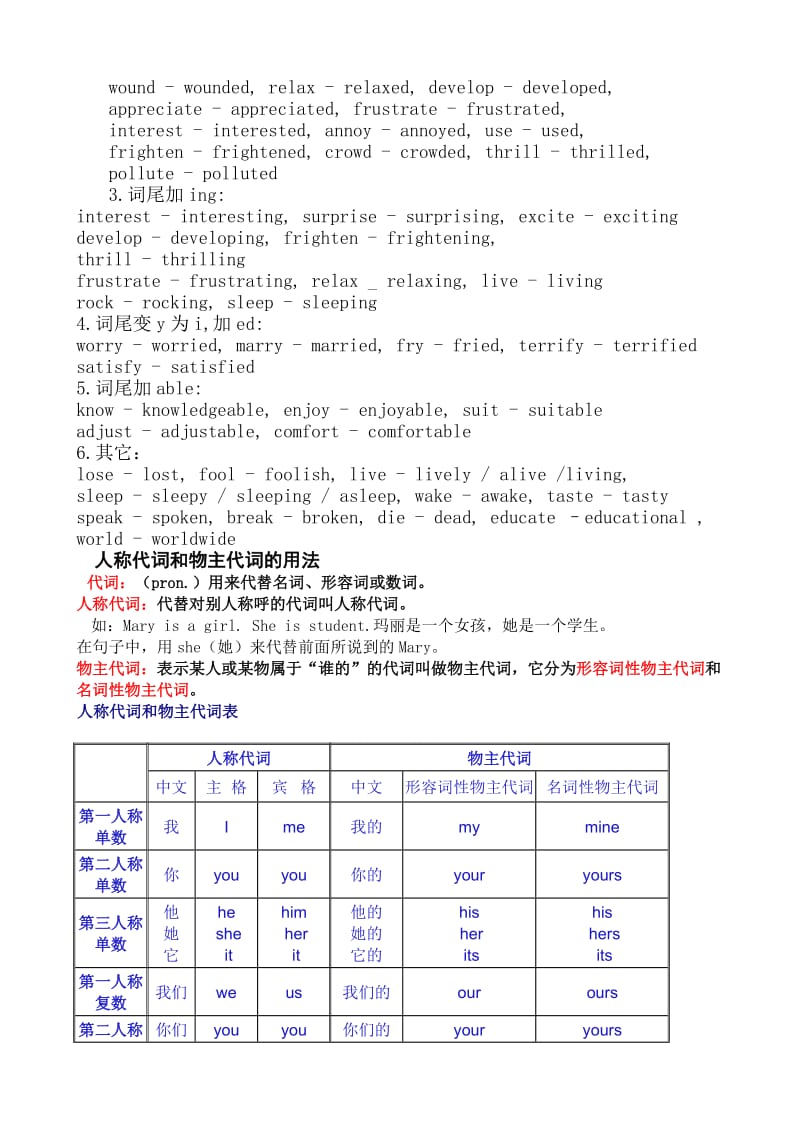 初中英语动词变名词、动词变形容词方法归纳.doc_第2页