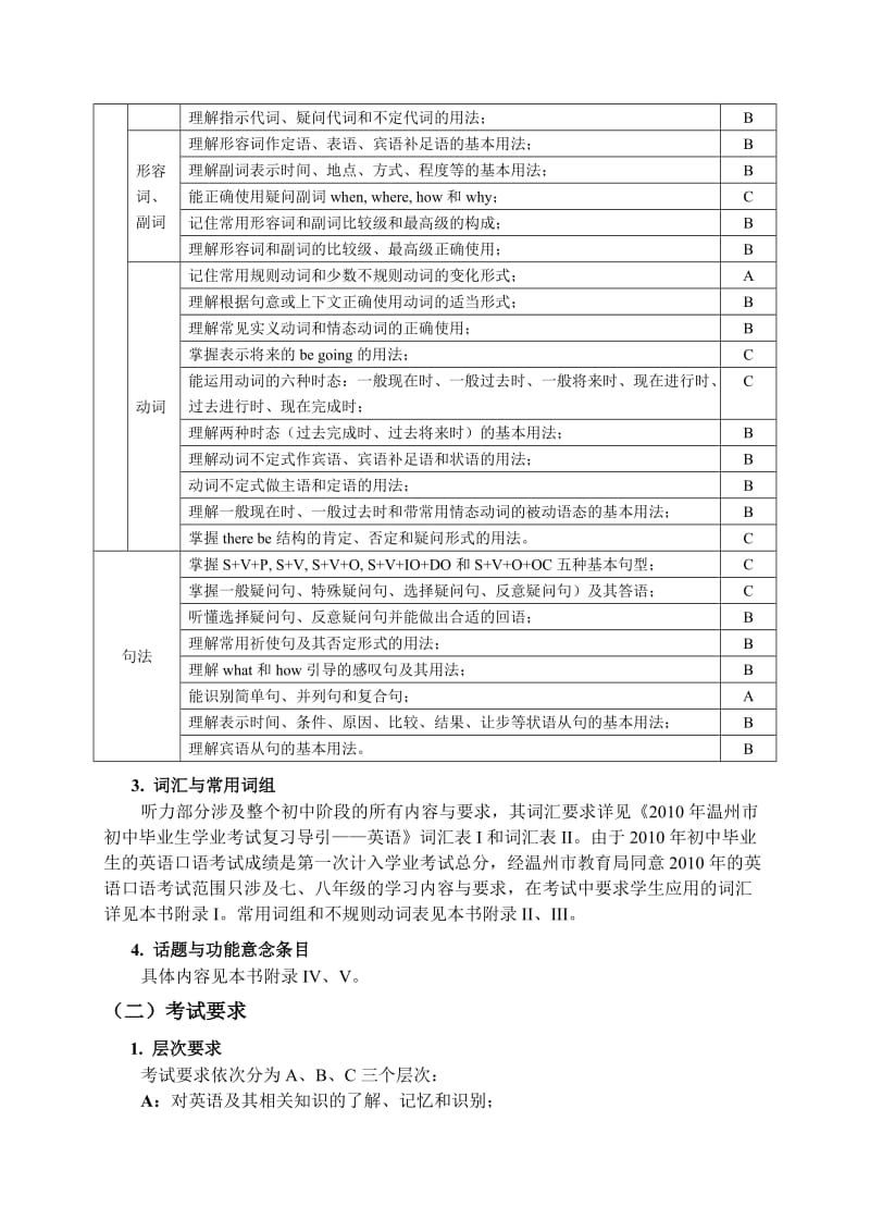 温州市初中毕业生学业考试英语听力口语考试说明.doc_第3页