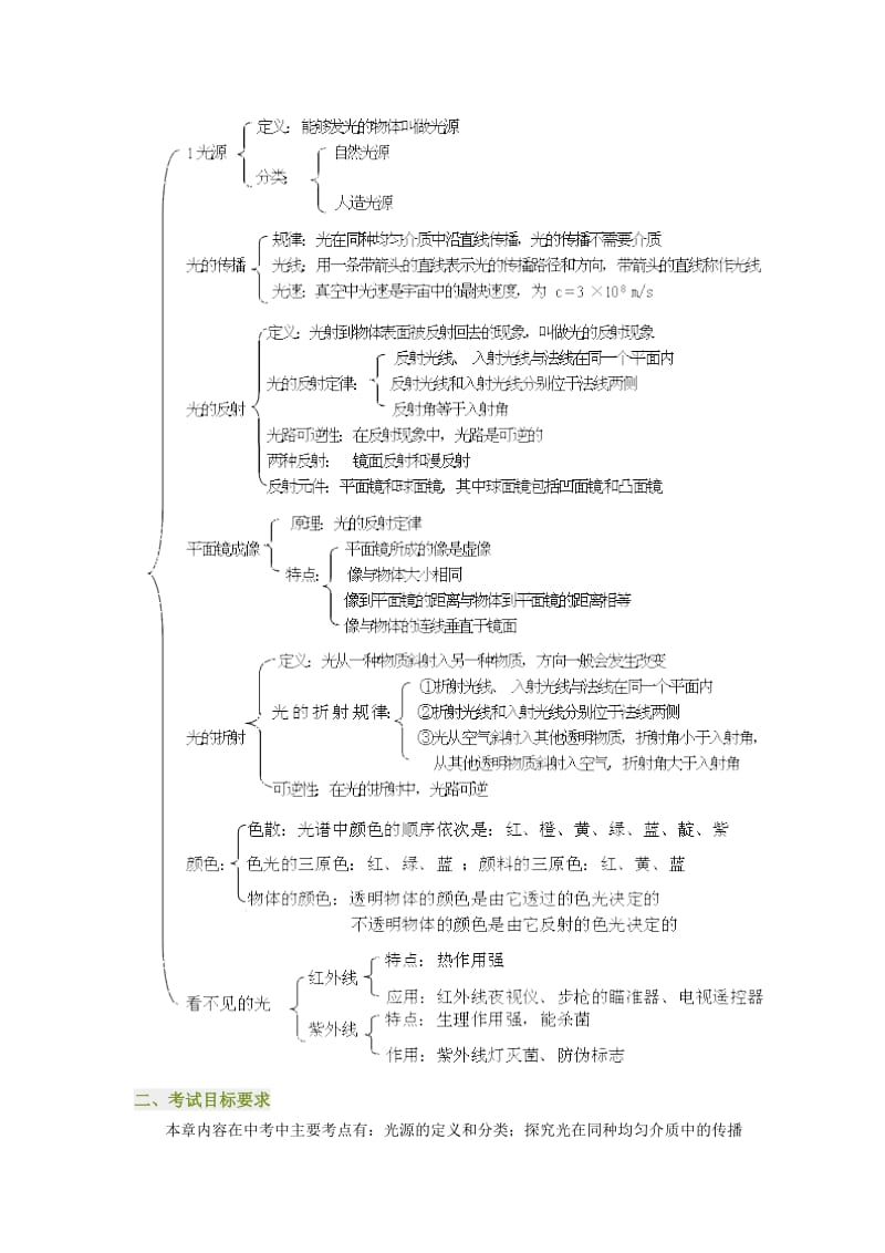 南京状元家教网之九年级物理中考总复习：光现象总复习.doc_第2页