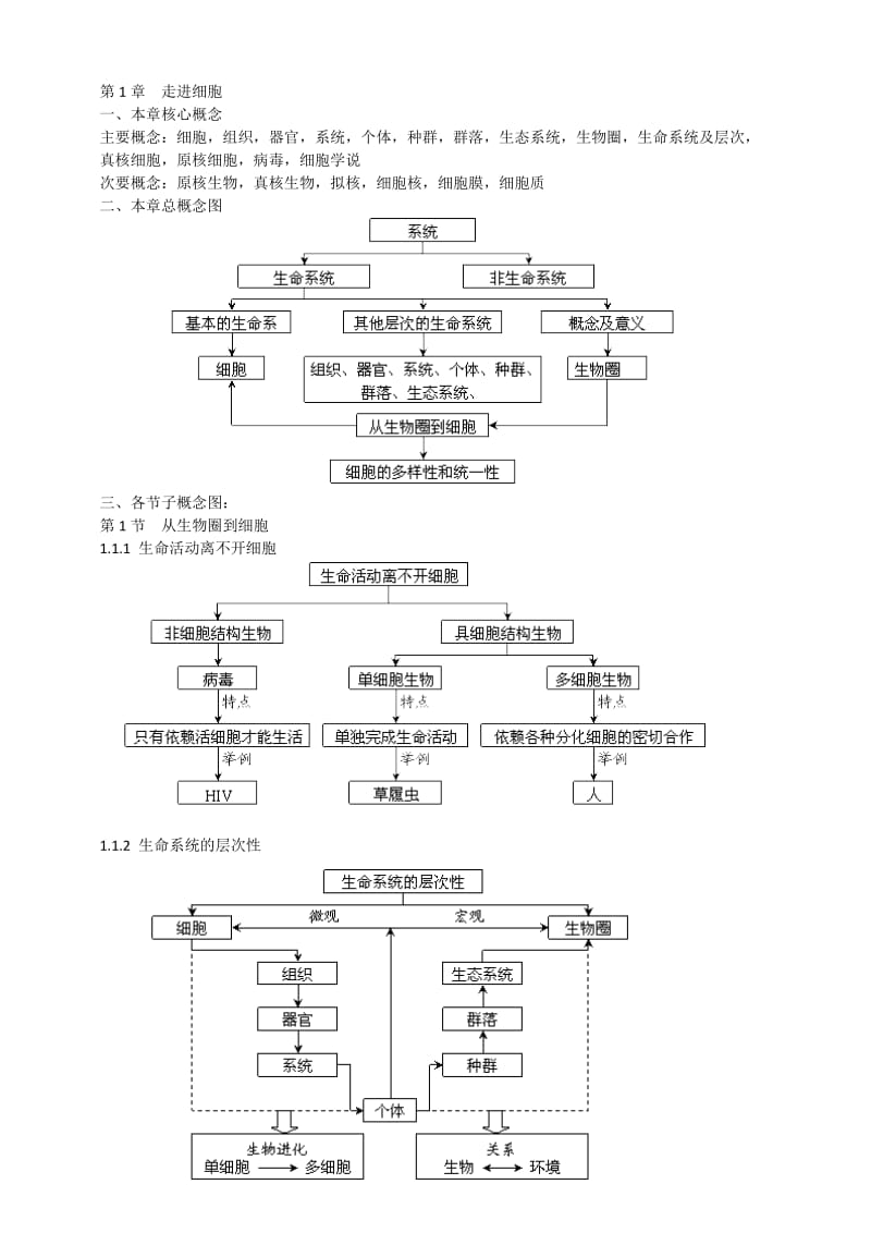 高一生物必修一概念图汇编.doc_第2页