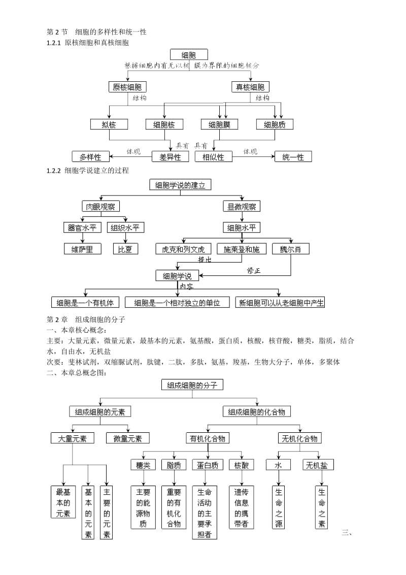 高一生物必修一概念图汇编.doc_第3页