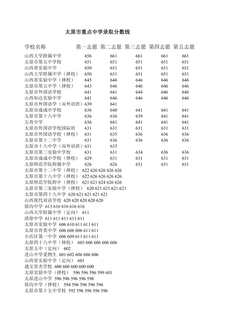 太原2012年中考形势.doc_第1页