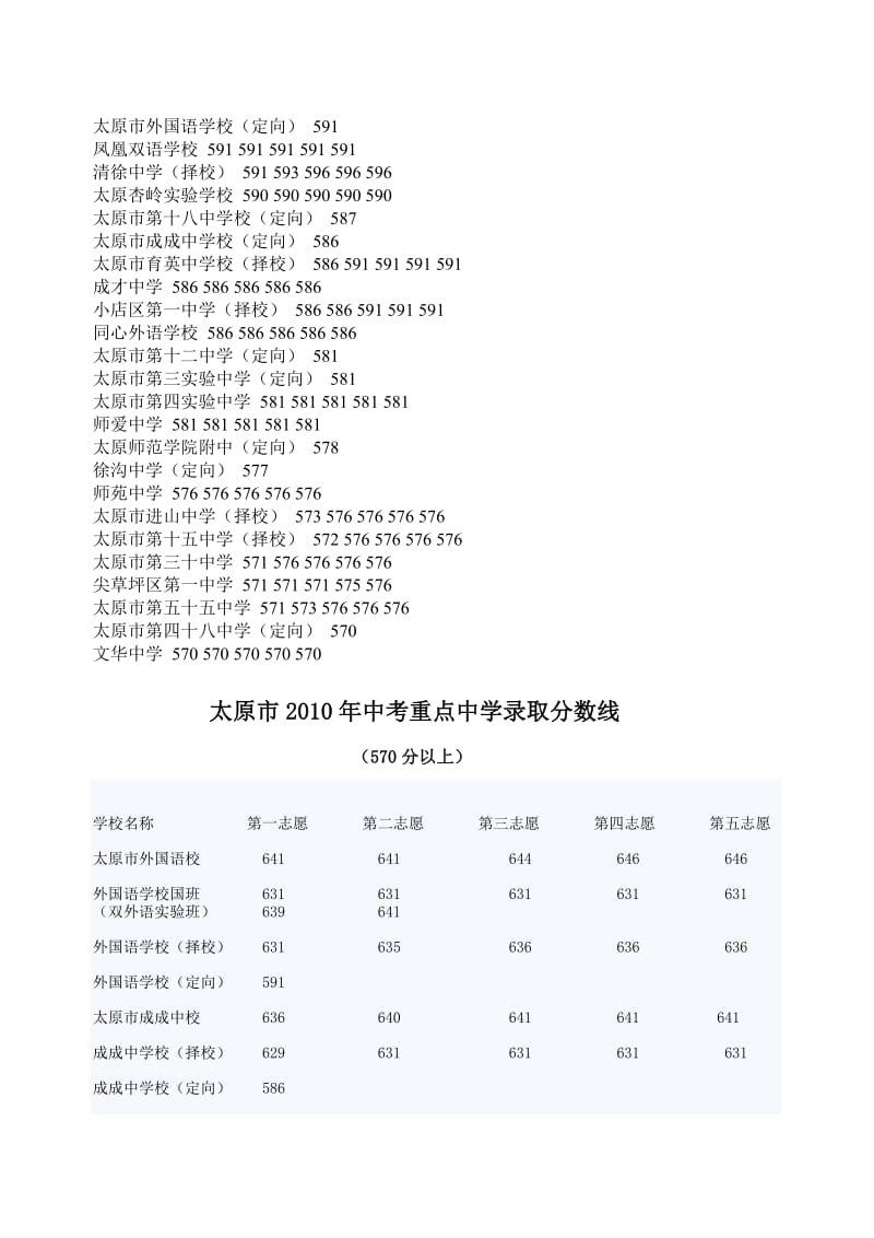 太原2012年中考形势.doc_第2页