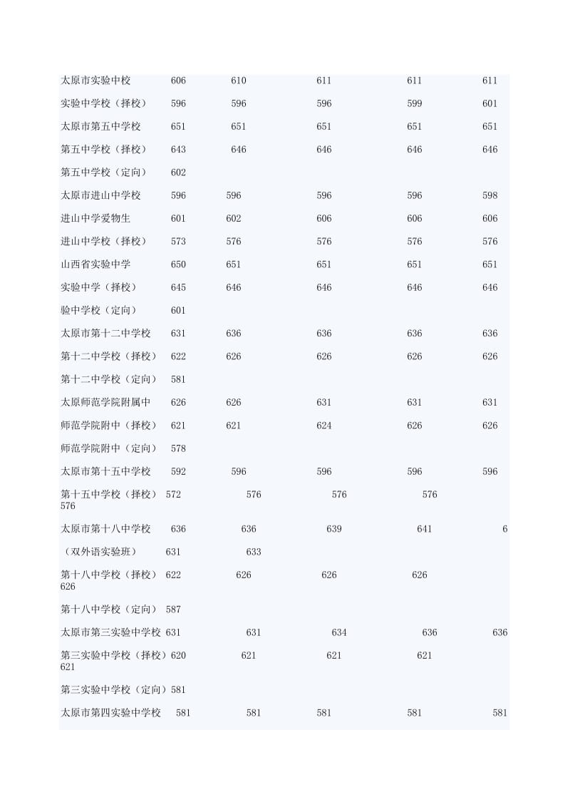 太原2012年中考形势.doc_第3页