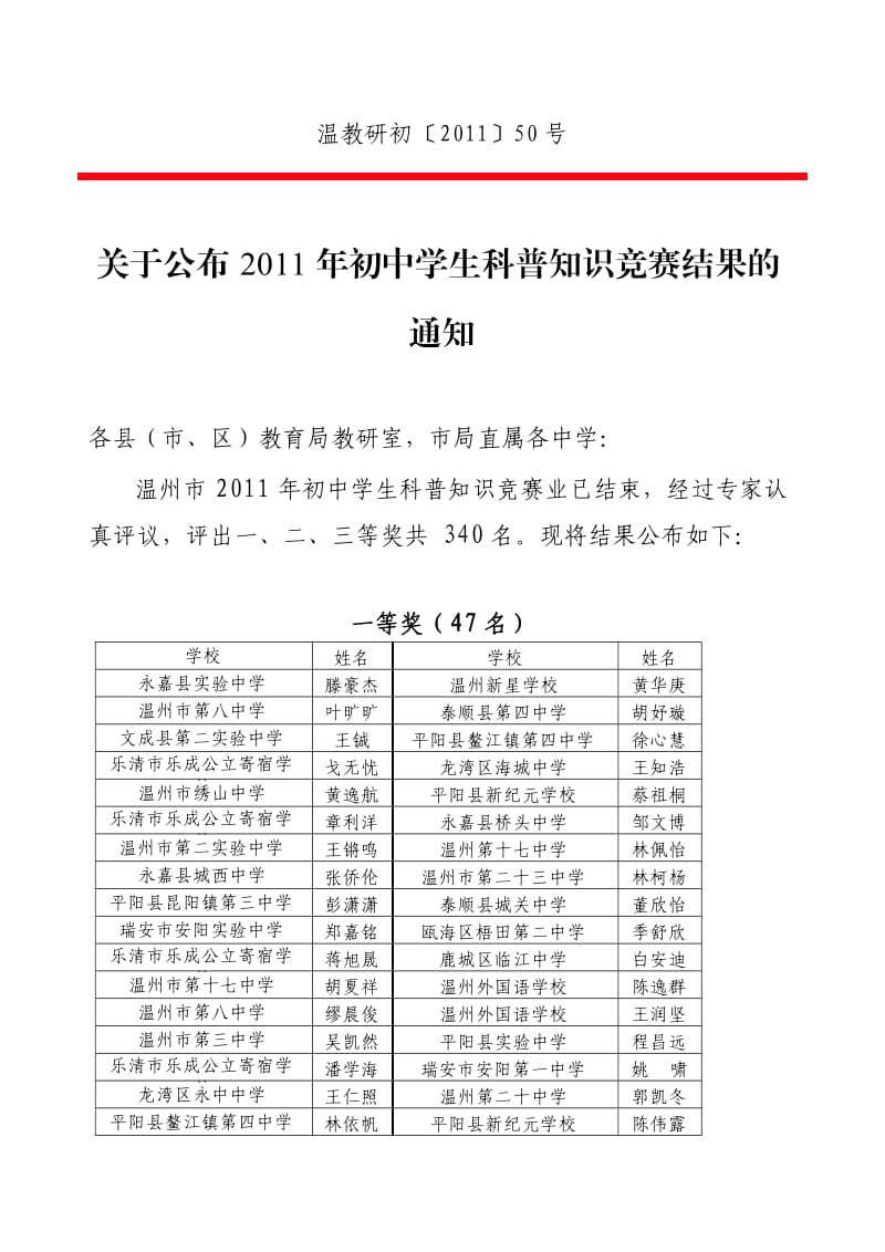 温州市2011年初中学生科普知识竞赛结果.doc_第1页