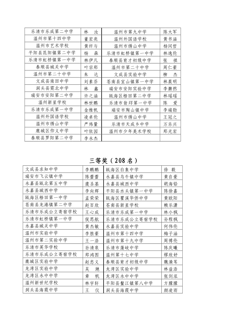 温州市2011年初中学生科普知识竞赛结果.doc_第3页