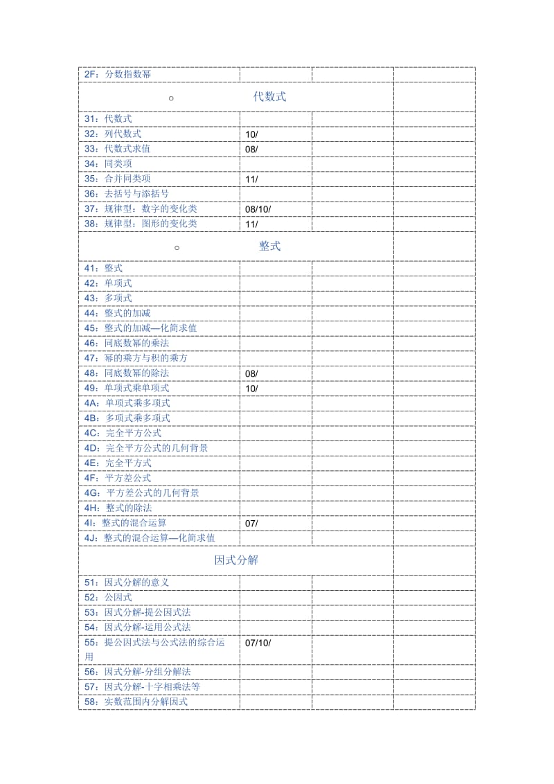 初中数学所有知识考点汇总以及淄博市历年考题知识点分布.doc_第2页