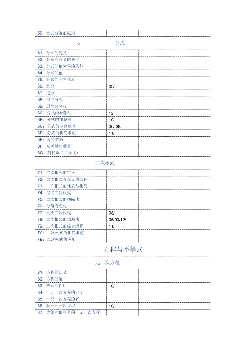 初中数学所有知识考点汇总以及淄博市历年考题知识点分布.doc_第3页