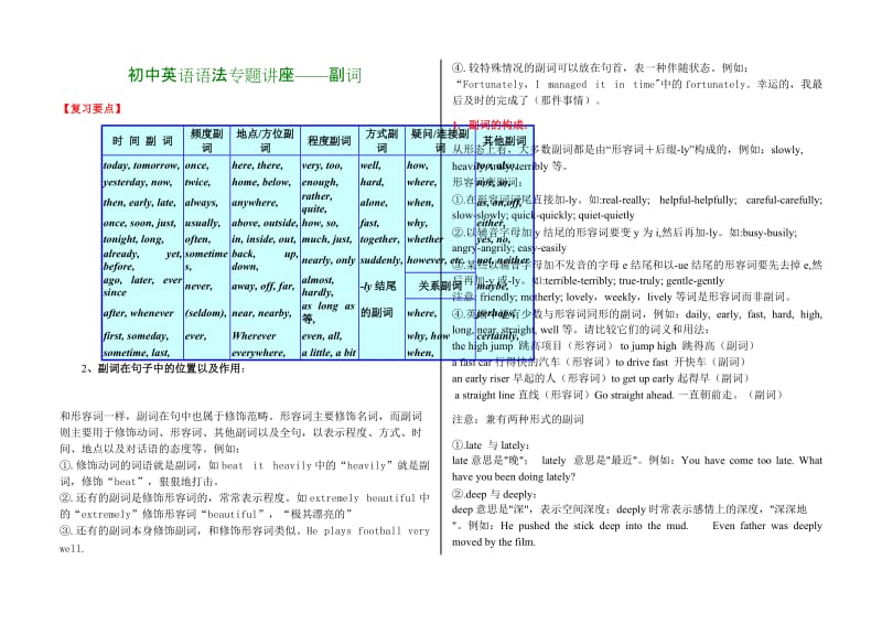 初中英语语法专题讲座11-副词.doc_第1页