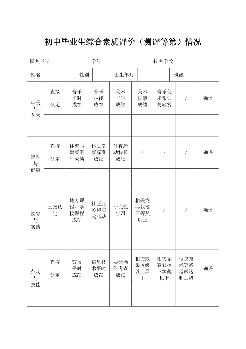 初中毕业生综合素质评价报告书.doc_第2页