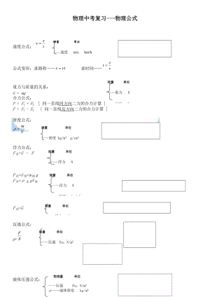 人教版 初中物理 公式大全.docx