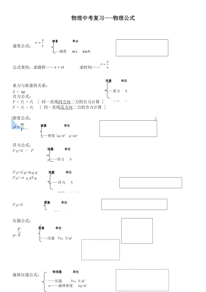 人教版 初中物理 公式大全.docx_第1页