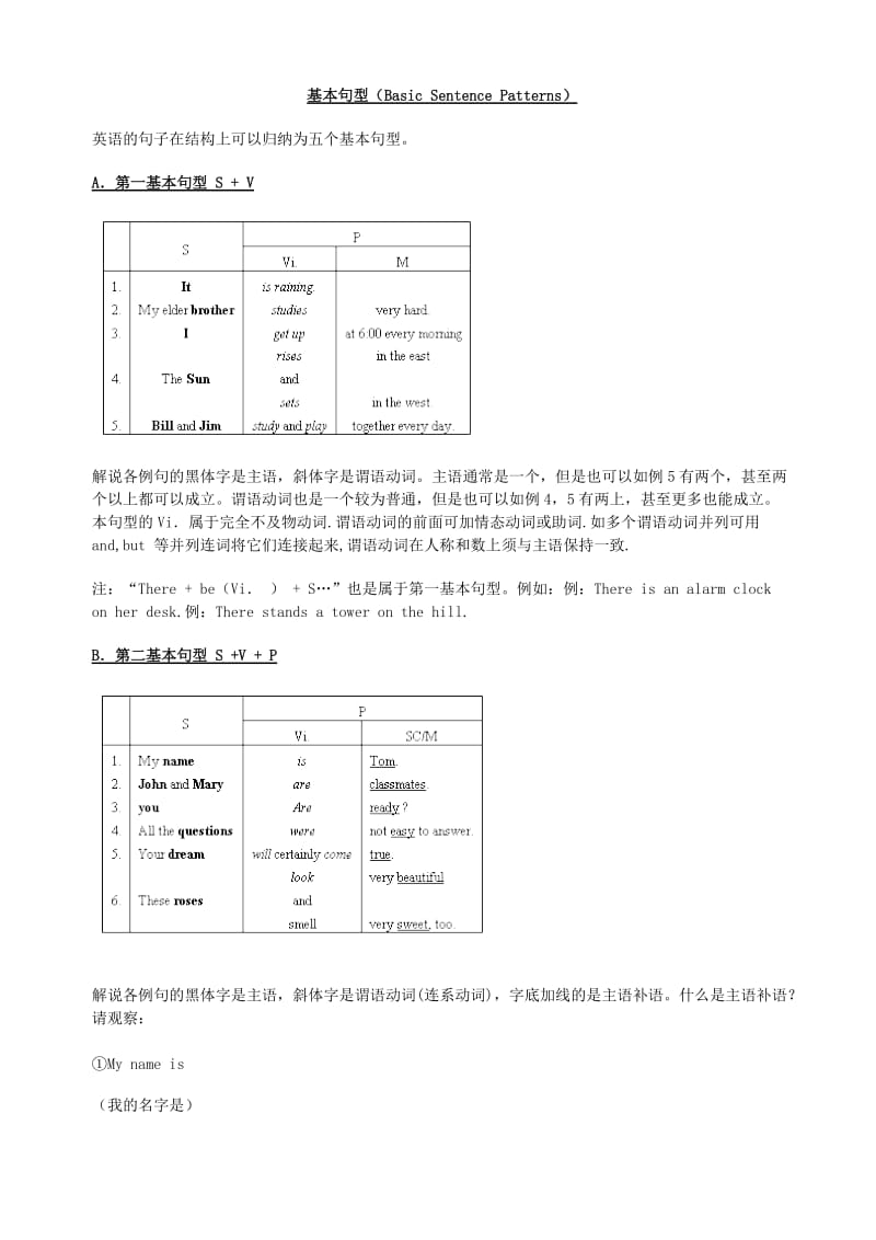 初中英语基本句型及练习.doc_第1页