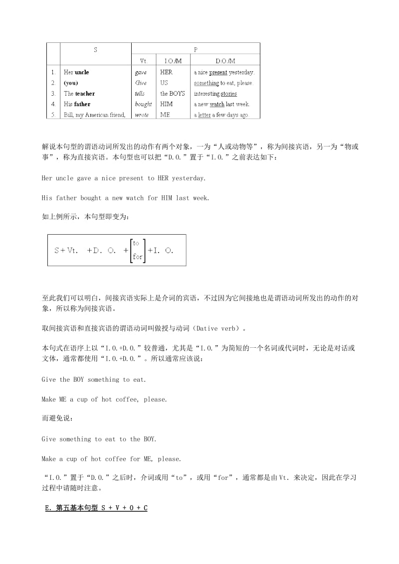 初中英语基本句型及练习.doc_第3页