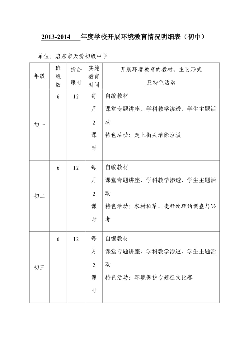 天汾初中环境教育材料.doc_第1页