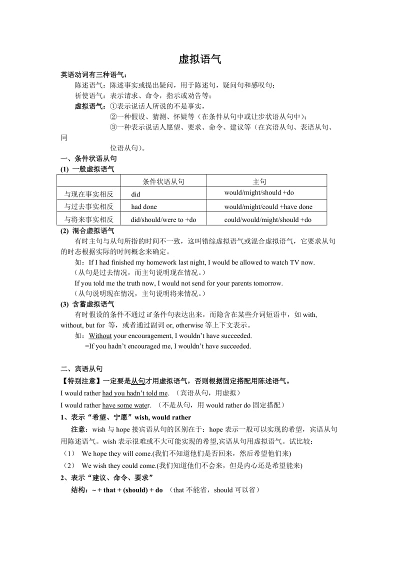 高三虚拟语气复习练习.doc_第1页