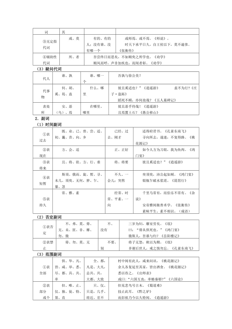 高考语文理解常见文言虚词在文中的意义和用法.doc_第2页