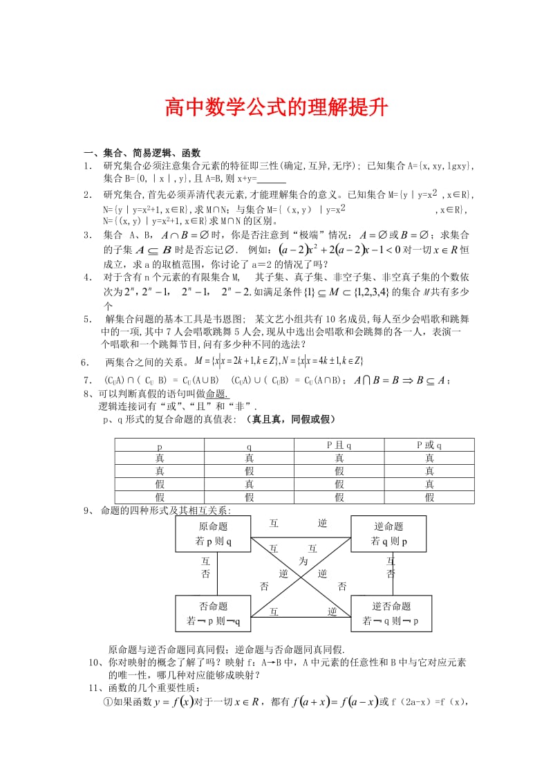 高中数学公式的理解提升.doc_第1页