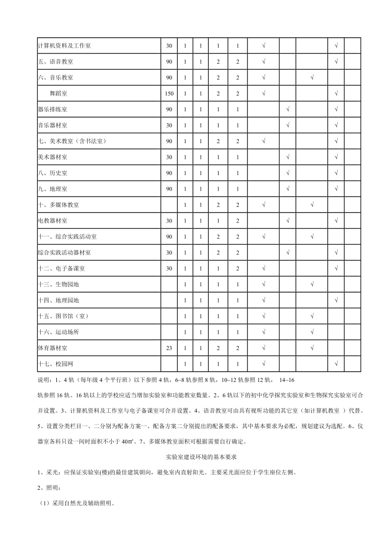 河南省初级中学教育技术装备标准.doc_第3页