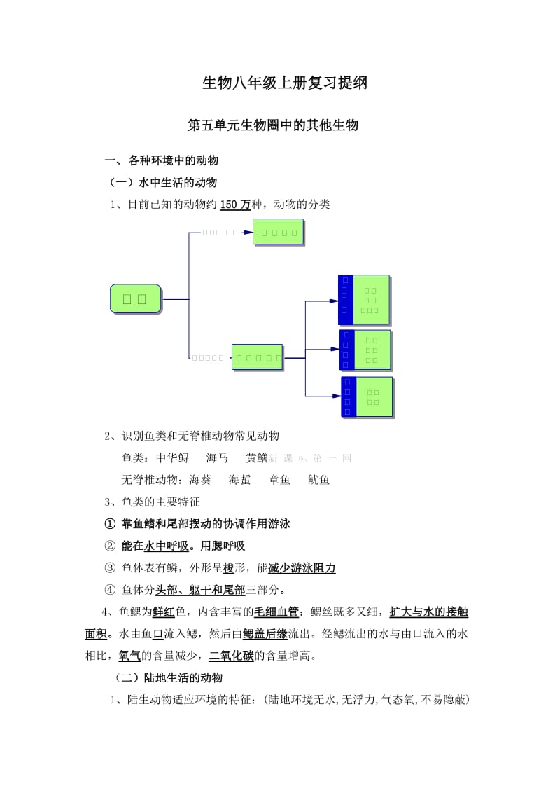 八年级生物上册复习提纲.doc_第1页