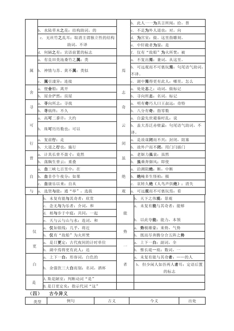 八年级上文言文知识归类.doc_第2页