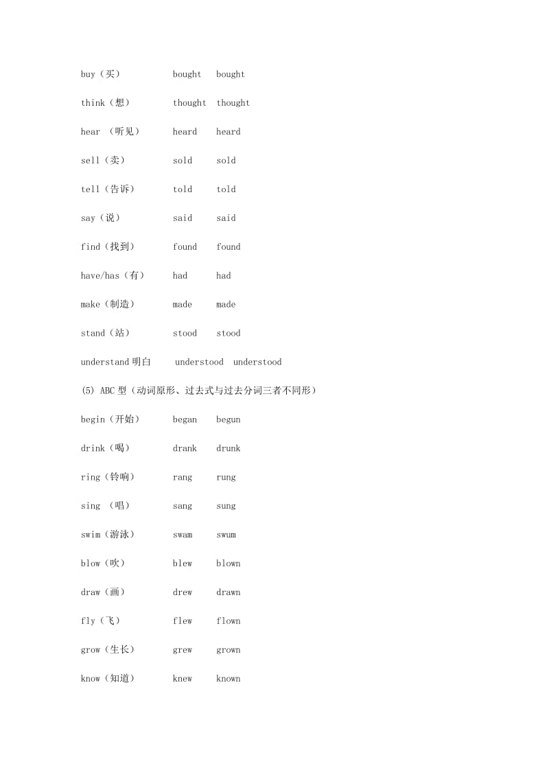 初中英语不规则动词过去式、过去分词表.doc_第3页