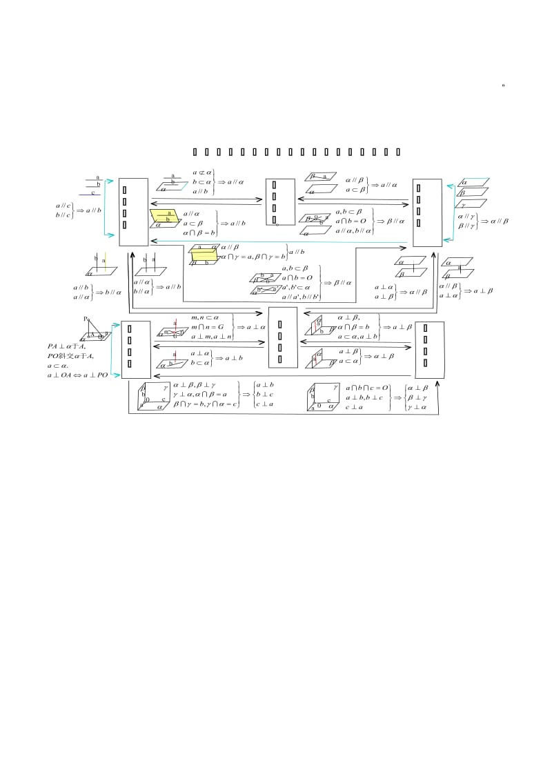 高二数学直线平面简单几何知识点.doc_第3页