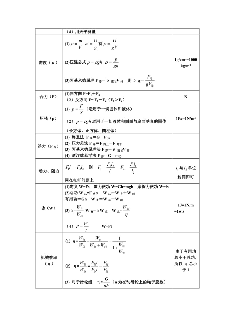 初中物理公式大全.docx_第2页