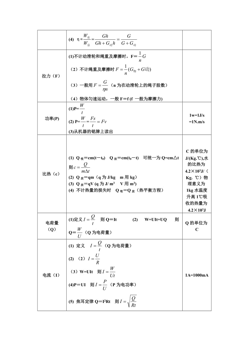 初中物理公式大全.docx_第3页