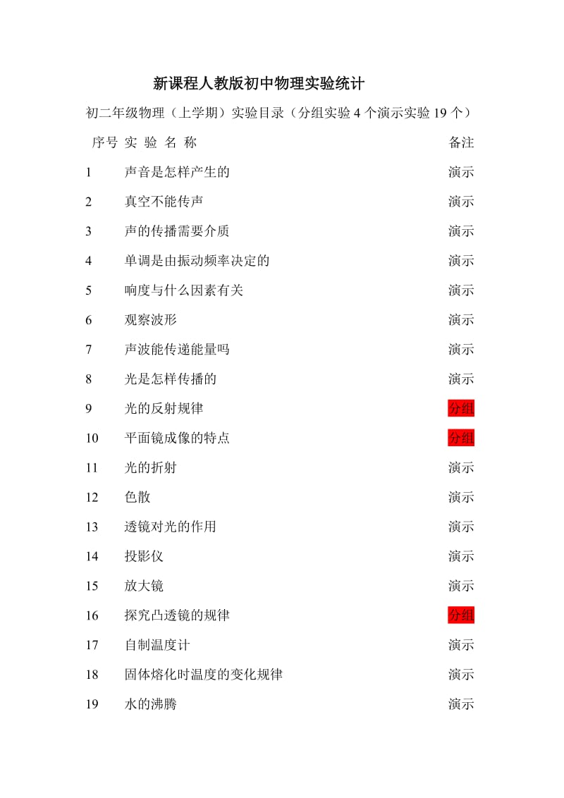 人教版初中物理实验统计.doc_第1页