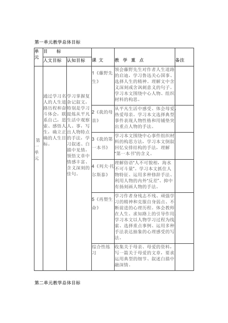 八年级下册语文教学目标解读.doc_第2页