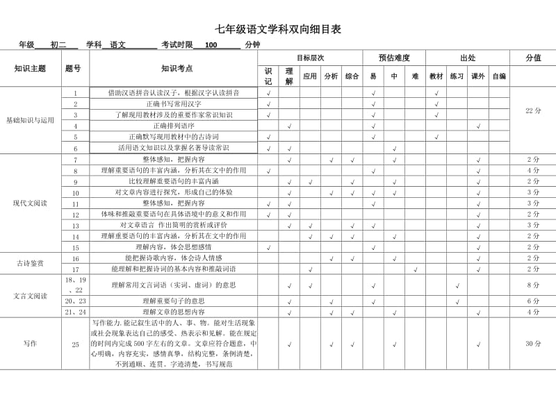 八年级语文双向细目表.doc_第1页