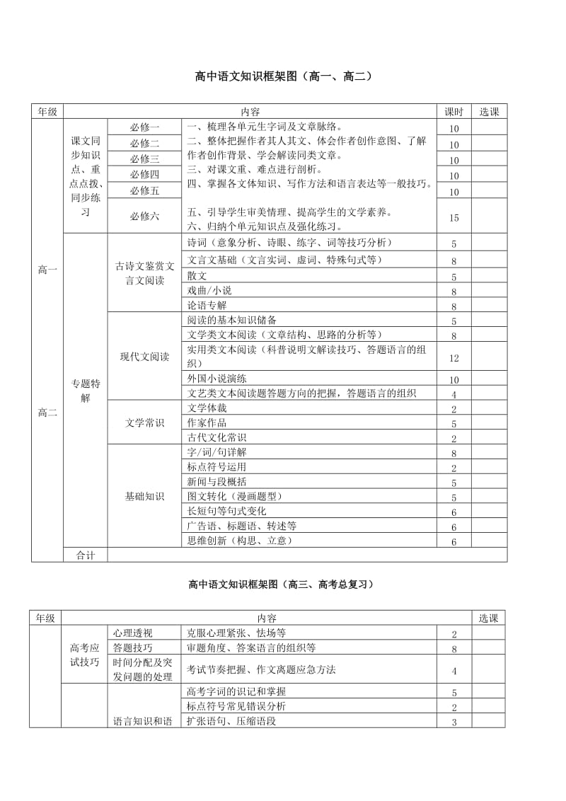 高中语文知识点整理.doc_第1页