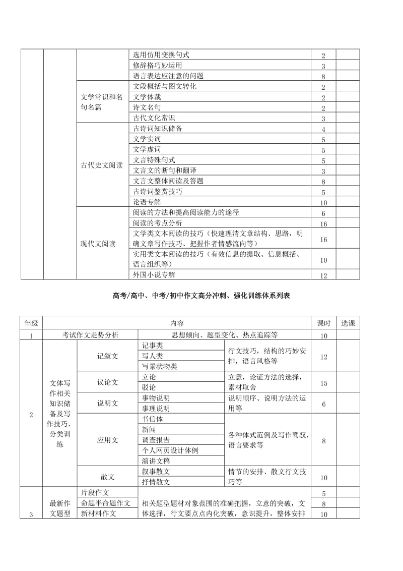 高中语文知识点整理.doc_第2页