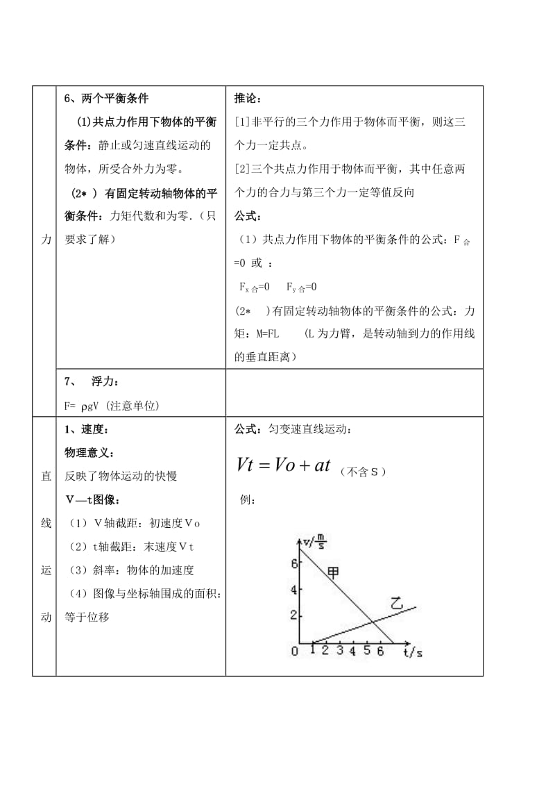 高中物理知识点、公式、规律汇编手册(六号字).doc_第3页