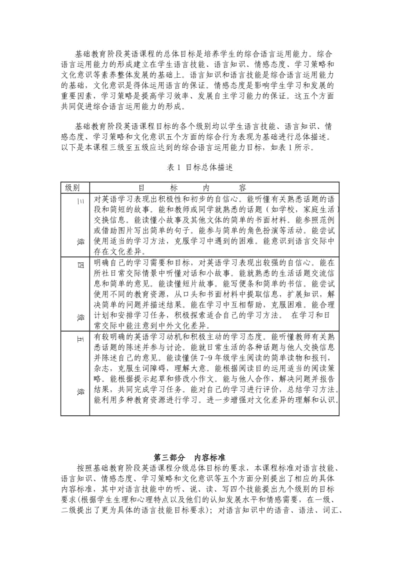 初中英语课程标准.doc_第3页