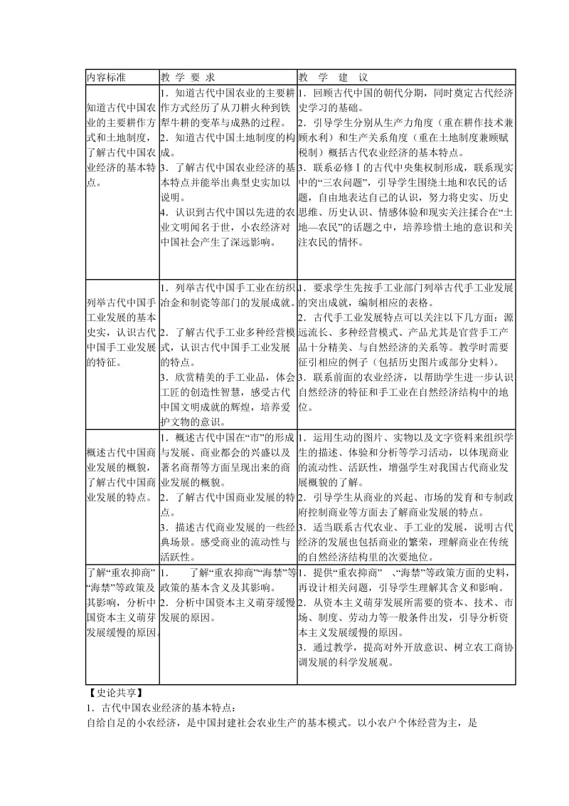 高中历史教学论文苏江省高中历史课程标准教学要求.doc_第2页