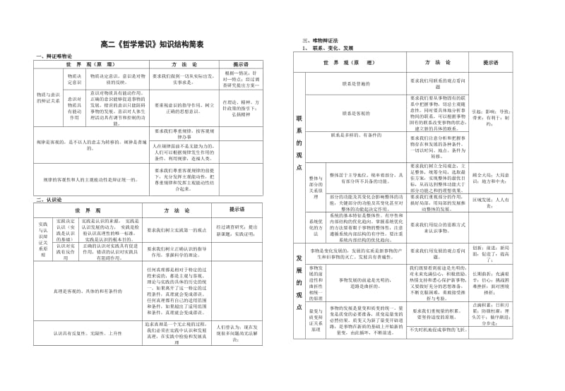 高二《哲学生活》知识结构简表.doc_第1页