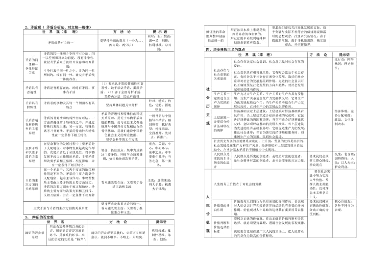 高二《哲学生活》知识结构简表.doc_第2页