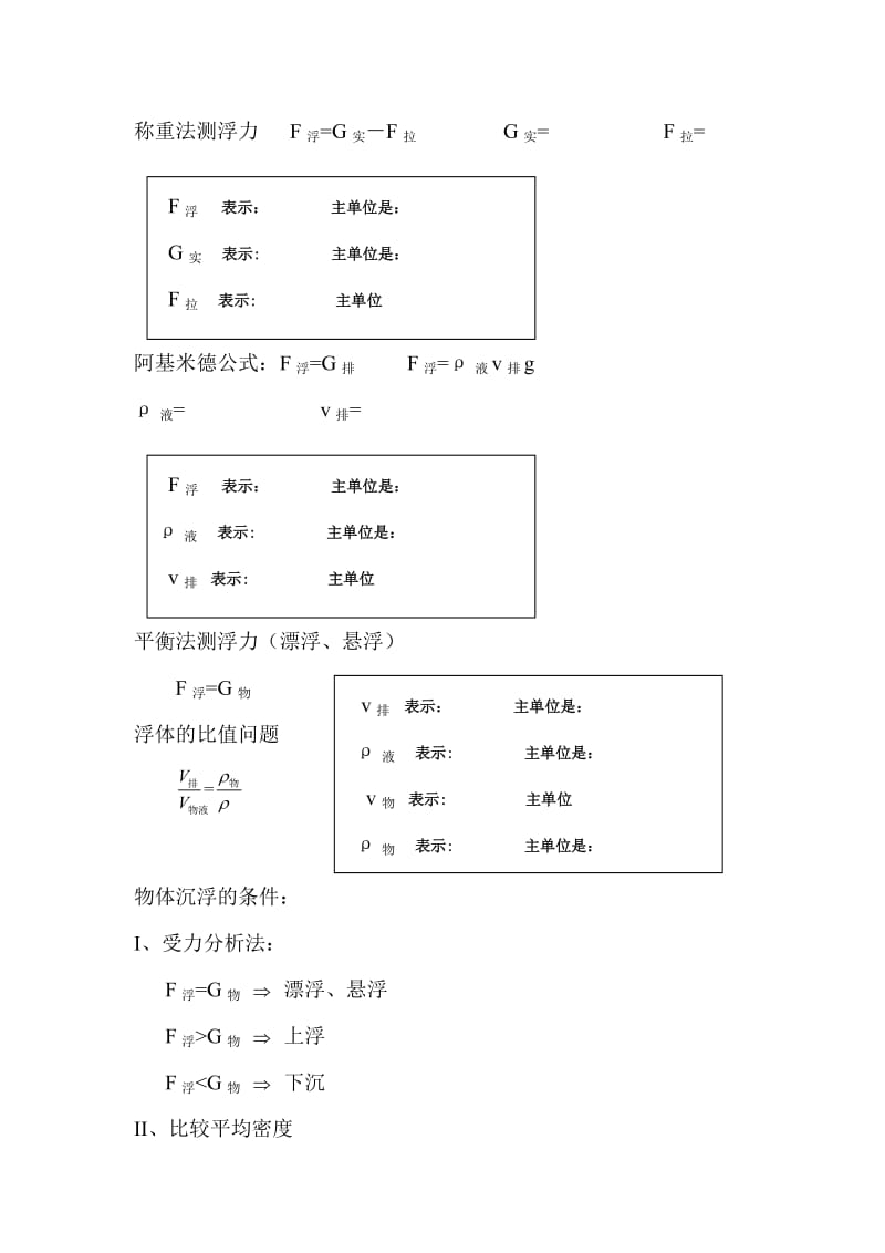 初二下学期物理公式汇编.doc_第2页