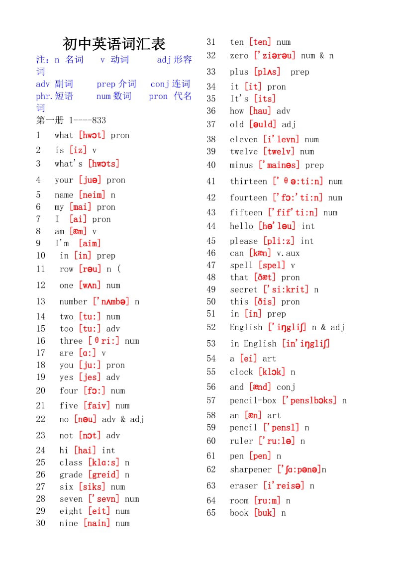 初中英语单词大全(带音标)无汉语.doc_第1页