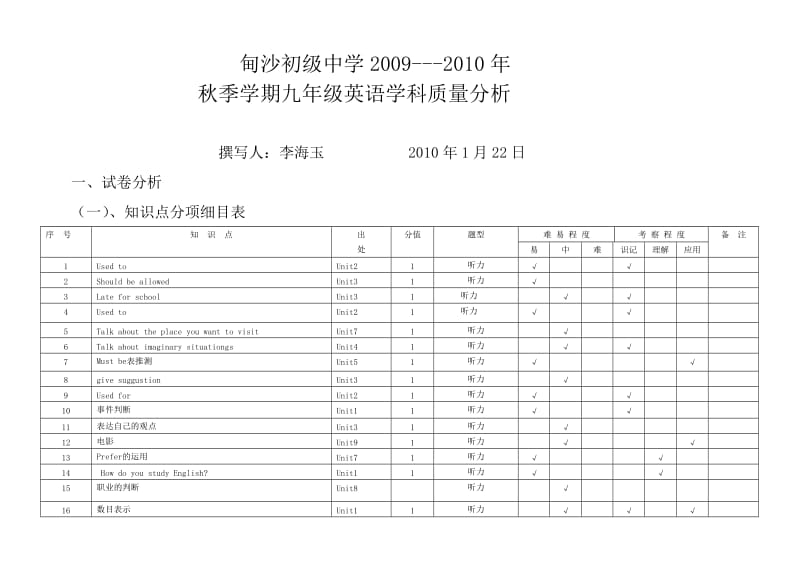 九年级英语质量分析.doc_第1页