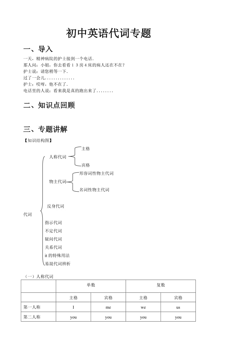 初中英语代词教案及练习.doc_第1页