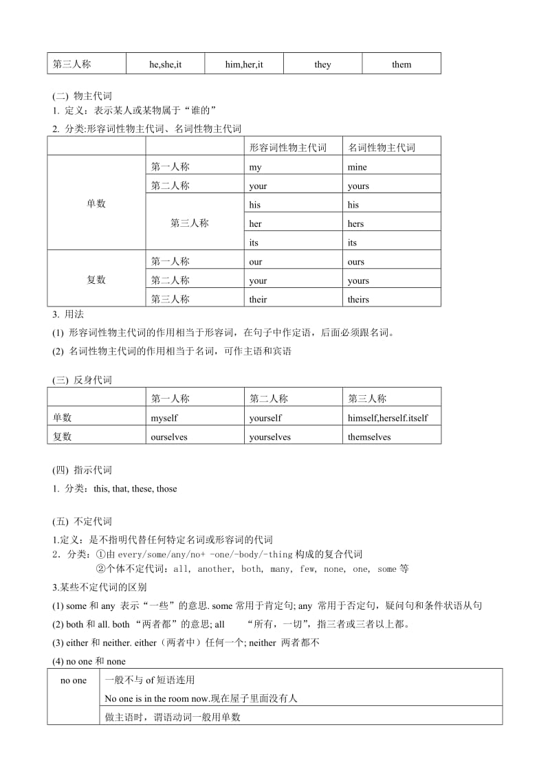 初中英语代词教案及练习.doc_第2页