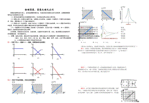 高考物理圖象、圖象處理及應(yīng)用.doc